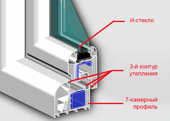 ����������� ����