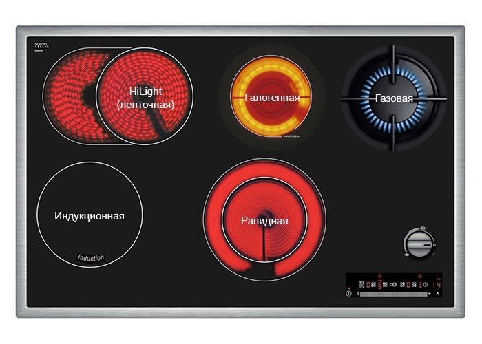 �������� ������